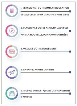 carte grise demenagement