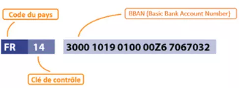 Remboursement du tarif carte grise en cas d'annulation